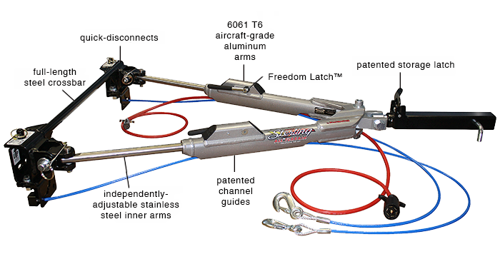 Tow Bars – So Cal Trailer Parts and Service